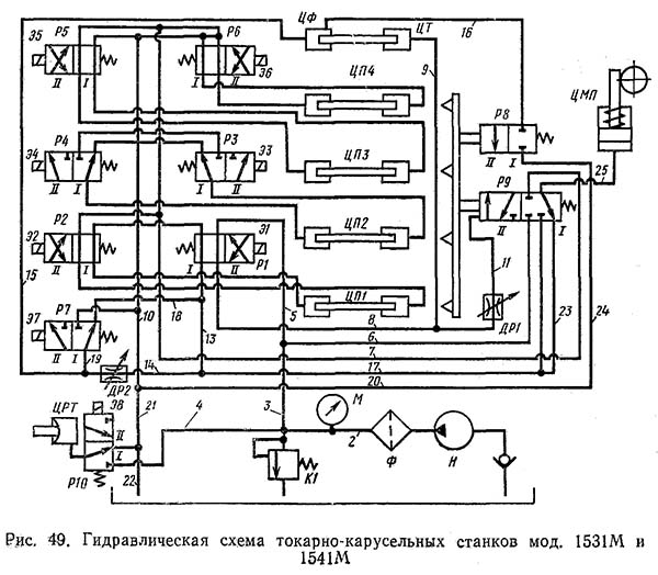 Гідросхема токарно-карусельного верстата 1541 Гідросхема токарно-карусельного верстата 1541